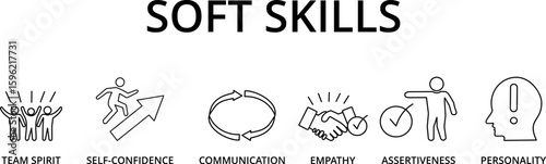 WebBanner of Soft Skills Word with Icon Set and keywords in Concept of Human Resource Management and Training
