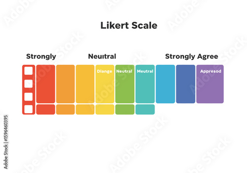 Understanding Likert Scales Levels of Agreement from Strongly Disagree to Strongly Agree for Data Collection