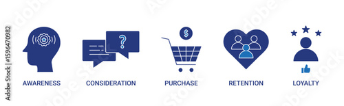 Customer Life Cycle icon set with awareness, consideration, purchase, retention and loyalty icon concept vector illustration.