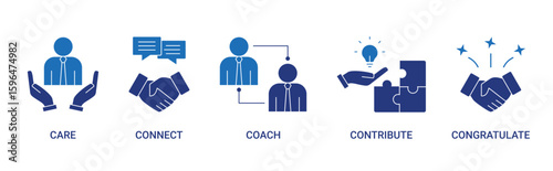Employee Engagement icon set with care, connect, coach, contribute and congratulate concept illustration