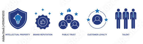Intangible Assets Goodwill icon set with intellectual property, brand reputation, public trust, customer loyalty, talent concept illustration