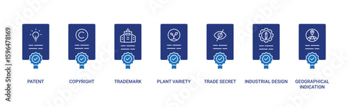 Intellectual Property Certificate icon set with patent, copyright, trademark, plant variety, trade secret, industrial design and geographical indications concept illustration
