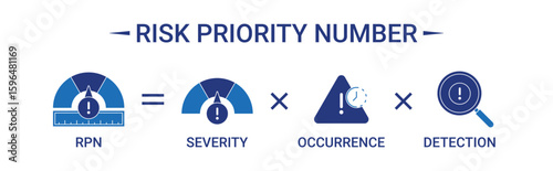 Risk Priority Number (RPN) formula with icons concept illustration