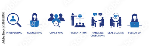 Sales Cycle icon set with prospecting, connecting, qualifying, presentation, handling objections, deal closing, and follow up concept illustration