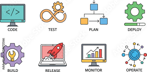 Devops lifecycle stages illustration code test plan deploy build release monitor