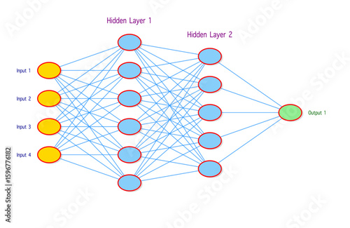 Neural Network Diagram – Feedforward ANN Architecture with Hidden Layers for AI/ML Educators, Researchers, Data Scientists & Content Creators | Ideal for EdTech, Research & Infographics