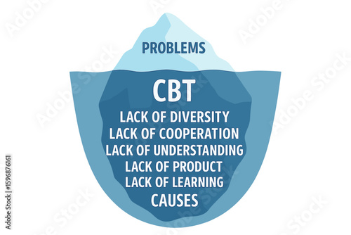 The community-based tourism or CBT iceberg has a concealed issue and underlying cause beneath the surface that requires analysis of the community problem, with the blue iceberg vector having 2