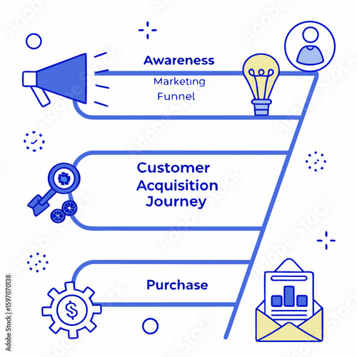 Marketing funnel stages awareness acquisition purchase