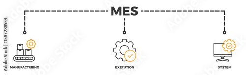 Mes banner web icon vector illustration concept of manufacturing execution system with icon of factory, service, automation, operation, production, distribution, management, structure, and analysis