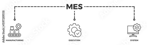 Mes banner web icon vector illustration concept of manufacturing execution system with icon of factory, service, automation, operation, production, distribution, management, structure, and analysis