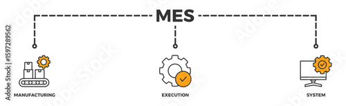 Mes banner web icon vector illustration concept of manufacturing execution system with icon of factory, service, automation, operation, production, distribution, management, structure, and analysis