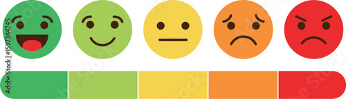 Customer satisfaction rating scale with happy, neutral, and angry faces.