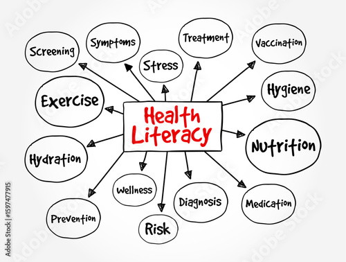 Fotografi Health Literacy - ability to obtain, understand, and use healthcare information