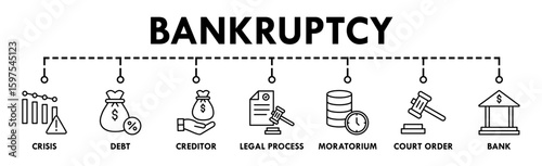 Bankruptcy banner web icon vector illustration concept with icon of crisis, debt, creditor, legal process, moratorium, court order, and bank