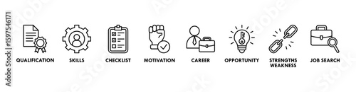 Career planning banner web icon vector illustration concept with icon of define goal, checklist, strengths weaknesses, motivation, qualification, support and success