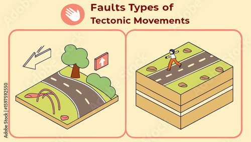 Illustration depicting types of tectonic movements with a landscape view highlighting fault lines and their effects.