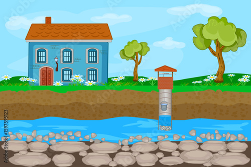 Artesian aquifer water supply well system. Reservoir system from groundwater. Water supply of underground. Drilling well and supplying water to house. Well with drinking water next to house. Vector