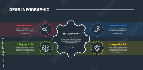 Gear shape infographic process diagram with big gear center with rectangle box container quadrant with dark background bright outline style and 4 stages