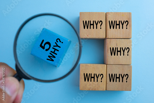 5 Whys methodology for root cause analysis (RCA). Wooden blocks spelling WHY with a magnifying glass focusing on the concept. A problem-solving technique used in lean and six sigma management.