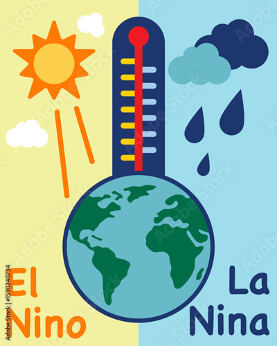 The comparison between El Nino and La Nina, El Nino and La Nina vector