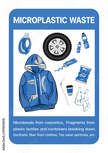  A vector illustration poster showing common sources of microplastic waste, including cosmetics, plastic bottles, synthetic clothing, and tire particles
