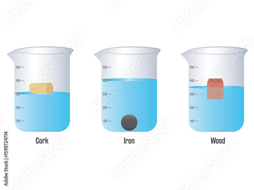 Archimedes Principle, Gravity and Buoyancy. Density Measurement. Floating or Sinking in Water. Archimedes' Principle experiment diagram. Vector drawing of solids with different densities.