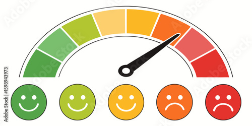 Customer satisfaction meter gauge with smileys showing feedback and rating performance measurement chart