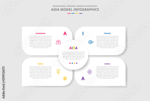 AIDA marketing model for infographic with drop shadow style with matrix base with circle center and sharp container box with 4 point list information