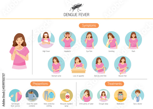 Infographic Of Woman With Dengue Fever Symptoms, Preventions and Treatments