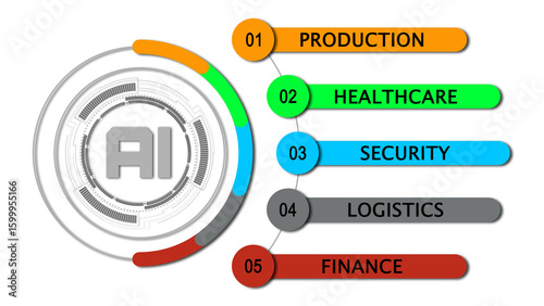 Artificial intelligence infographic concept. 5 Areas - Production, Healthcare, Security, logistics, Finance in colorful representation on transparent background. 3D - Illustration