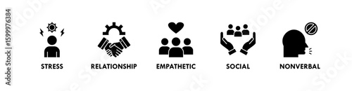 Emotional Intelligence banner web icon vector illustration concept with icon of stress, relationship, empathetic, social, and nonverbal