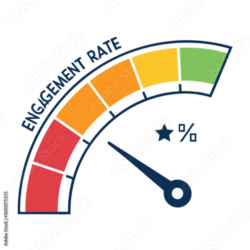 Engagement rate gauge with red orange yellow and green segments