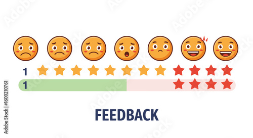 Emoji feedback scale with emoticons and star ratings for customer sati