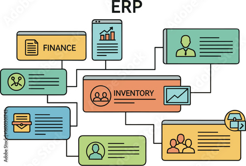 Diagram illustrates ERP system connections. Finance, inventory, and human resources are connected in enterprise resource planning.