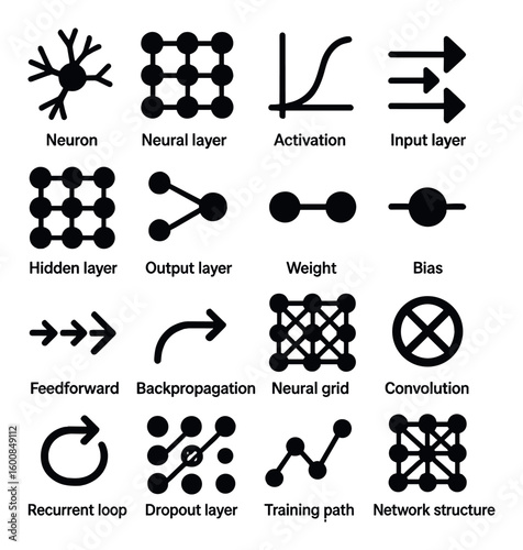 Neural network silhouette icon set. containing neuron, activation, layer, weight, bias, backpropagation, convolution.