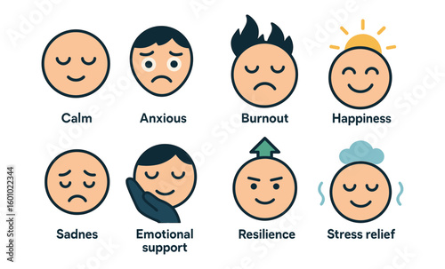 Emotional expression icons: anxious, happy, calm, resilient moods visualized
