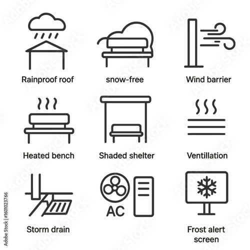 Weather Adaptation Icons. Outline style icons of Weather Adaptation Features: rainproof roof, snow-free bench, wind barrier wall,