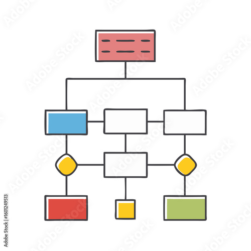 Doodle style flowchart with rectangular and diamond shapes, showing hierarchical process