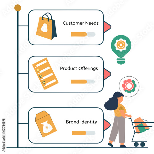 Customer needs product offerings brand identity infographic shopping bag