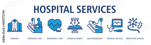 Hospital Services Web Banner Outline Blue icon vector illustration concept with icon of hospital, intensive care, emergency care, surgical robot, anesthesiology, medical devices,infectious disease