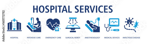 Hospital Services Web Banner Glyph Dualtone icon vector illustration concept with icon of hospital, intensive care, emergency care, surgical robot, anesthesiology, medical devices,infectious disease