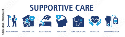 Supportive Care Web Banner Glyph Dualtone icon vector illustration concept with icon of injured patient, palliative care, sleep medicine, psychiatry, home health care, heart care, blood transfusion