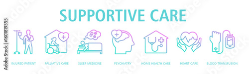 Supportive Care Web Banner Outline Gradient icon vector illustration concept with icon of injured patient, palliative care, sleep medicine, psychiatry, home health care, heart care, blood transfusion