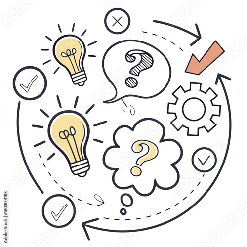 Circular diagram of a strategic thinking process with questions, ideas, and validation.