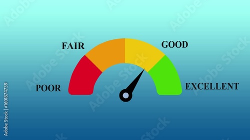 Colorful rating meter scale from bad to good ,Indicating Assessment or Measurement Levels.Good credit score rating scale animation white screen background credit score rating moving needle animation.