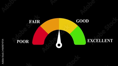 Colorful rating meter scale from bad to good ,Indicating Assessment or Measurement Levels.Good credit score rating scale animation white screen background credit score rating moving needle animation.
