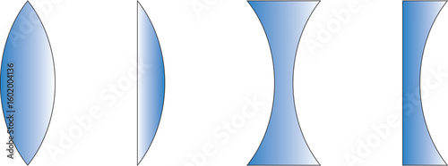 Types of lenses,  Focusing Lenses.