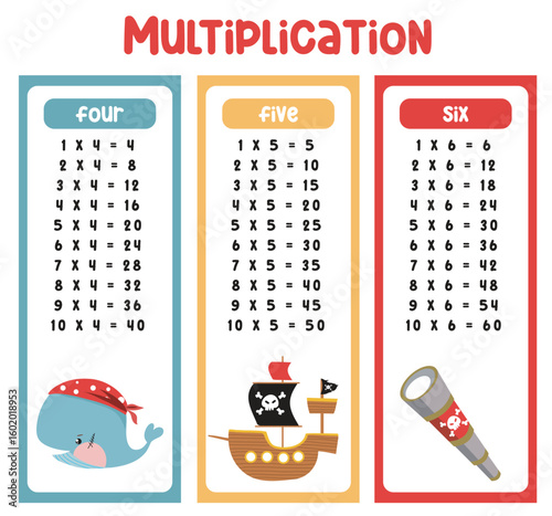 Multiplication table. Colorful children's design. Bookmarks or stickers for printing with cute pirates things. Educational printable mathematic multiplication