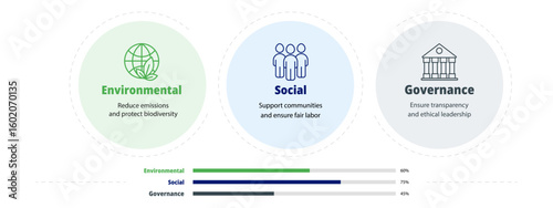 ESG infographic with governance, social and environmental icon for business report or presentation. Trendy vector layout by company with green growth focus.
