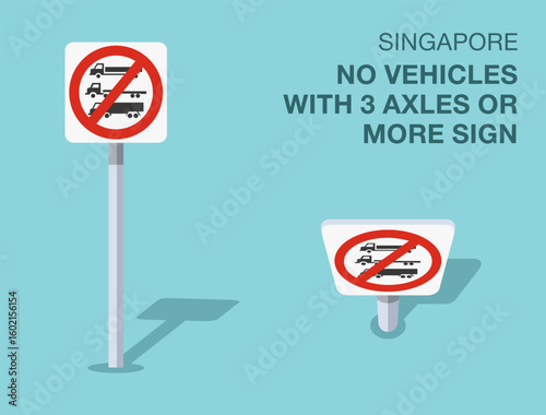 Traffic regulation rules. Isolated Singapore "no vehicles with three axles or more" road sign. Front and top view. Flat vector illustration template.